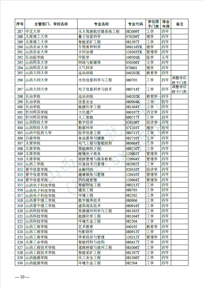 高考:新增24种专业! 第9张