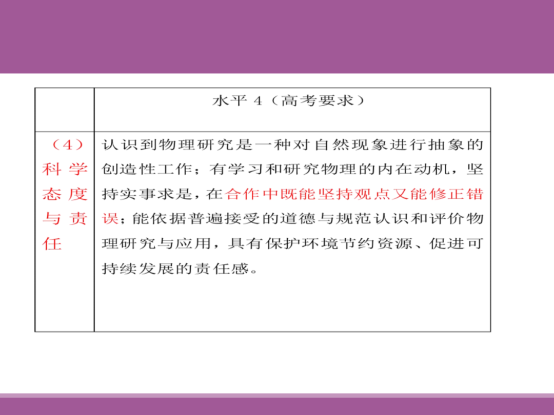 备考讲座:2024届高考物理二轮复习备考策略 第32张