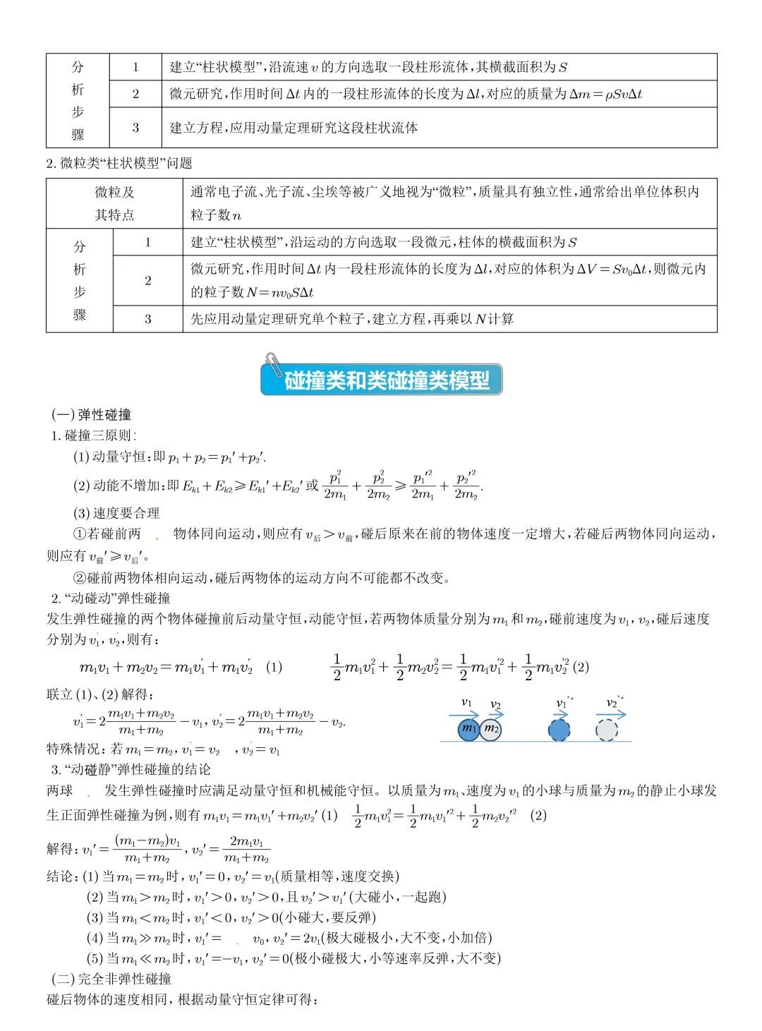 高考物理压轴题常见的20个模型,收藏! 第5张