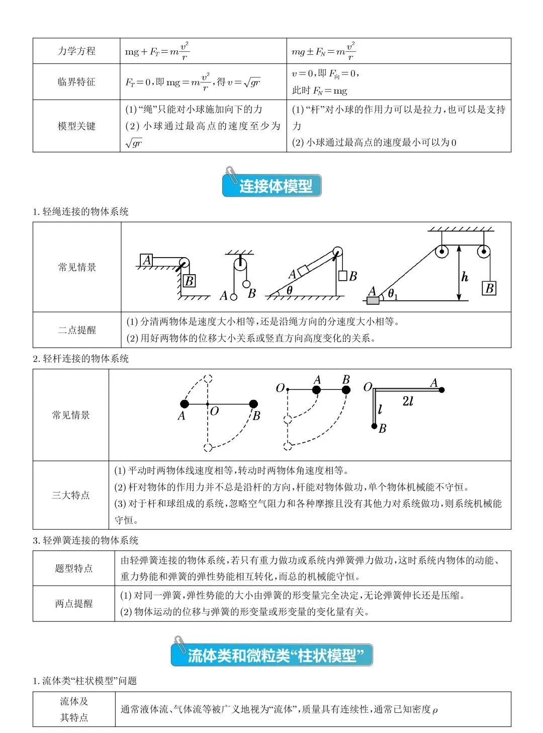 高考物理压轴题常见的20个模型,收藏! 第4张