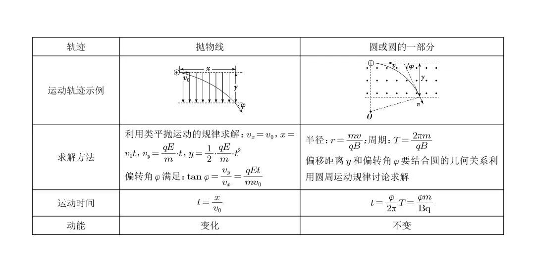 高考物理压轴题常见的20个模型,收藏! 第14张