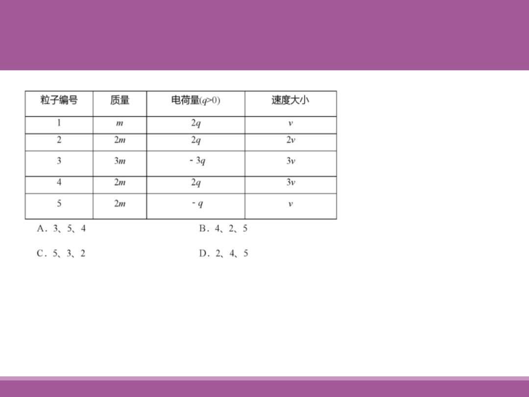 备考讲座:2024届高考物理二轮复习备考策略 第83张