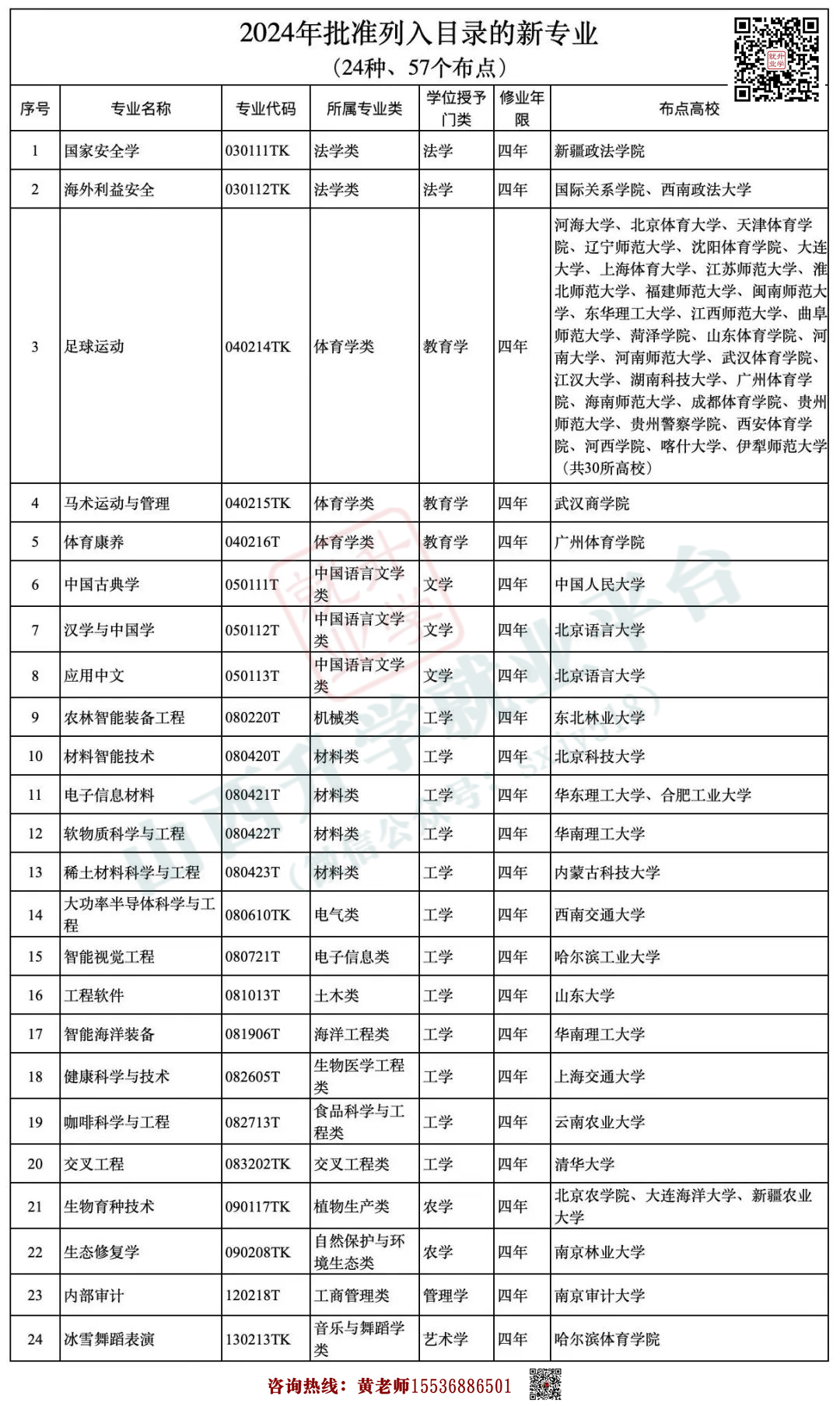 高考:新增24种专业! 第2张