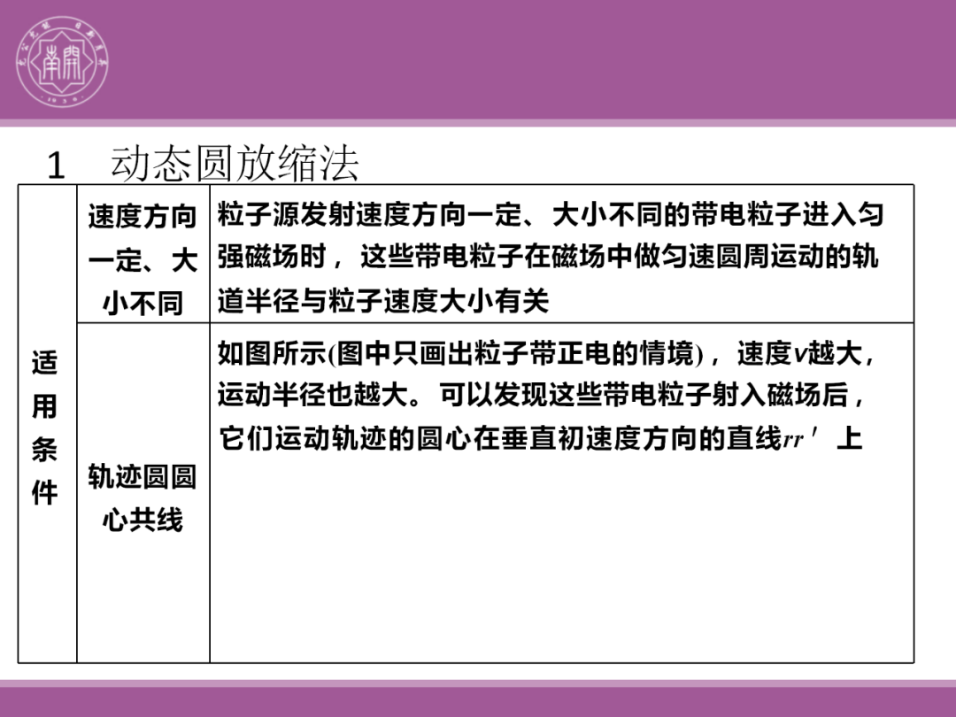 备考讲座:2024届高考物理二轮复习备考策略 第114张