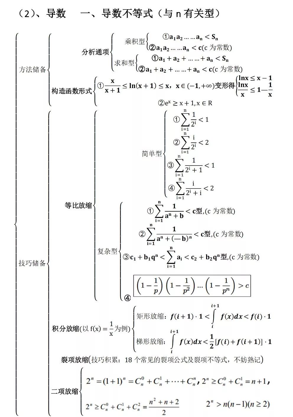 高考数学压轴题思维导图 第5张