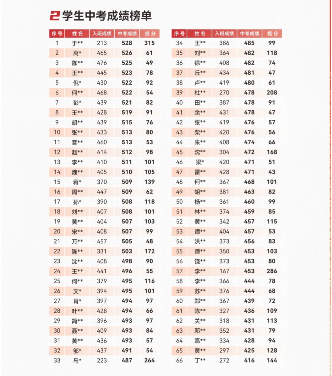 深圳中考冲刺班!提分方案已就位,期待你的加入! 第12张