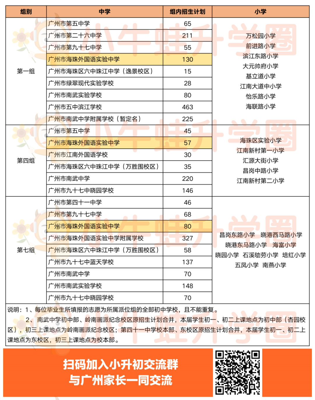 海珠外国语 | 中考平均分连续八年获得海珠区公办第一名 第4张