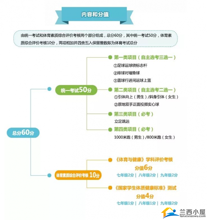 2024中考体考政策有变,会影响中考成绩吗? 第5张