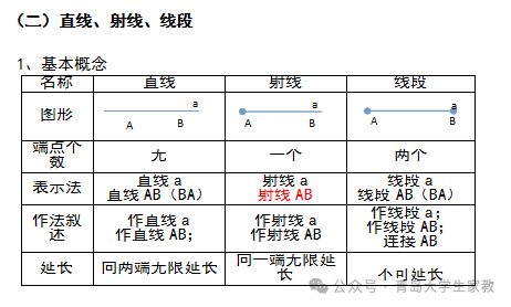 【中考数学】知识点归纳总结及典型试题汇总 第21张