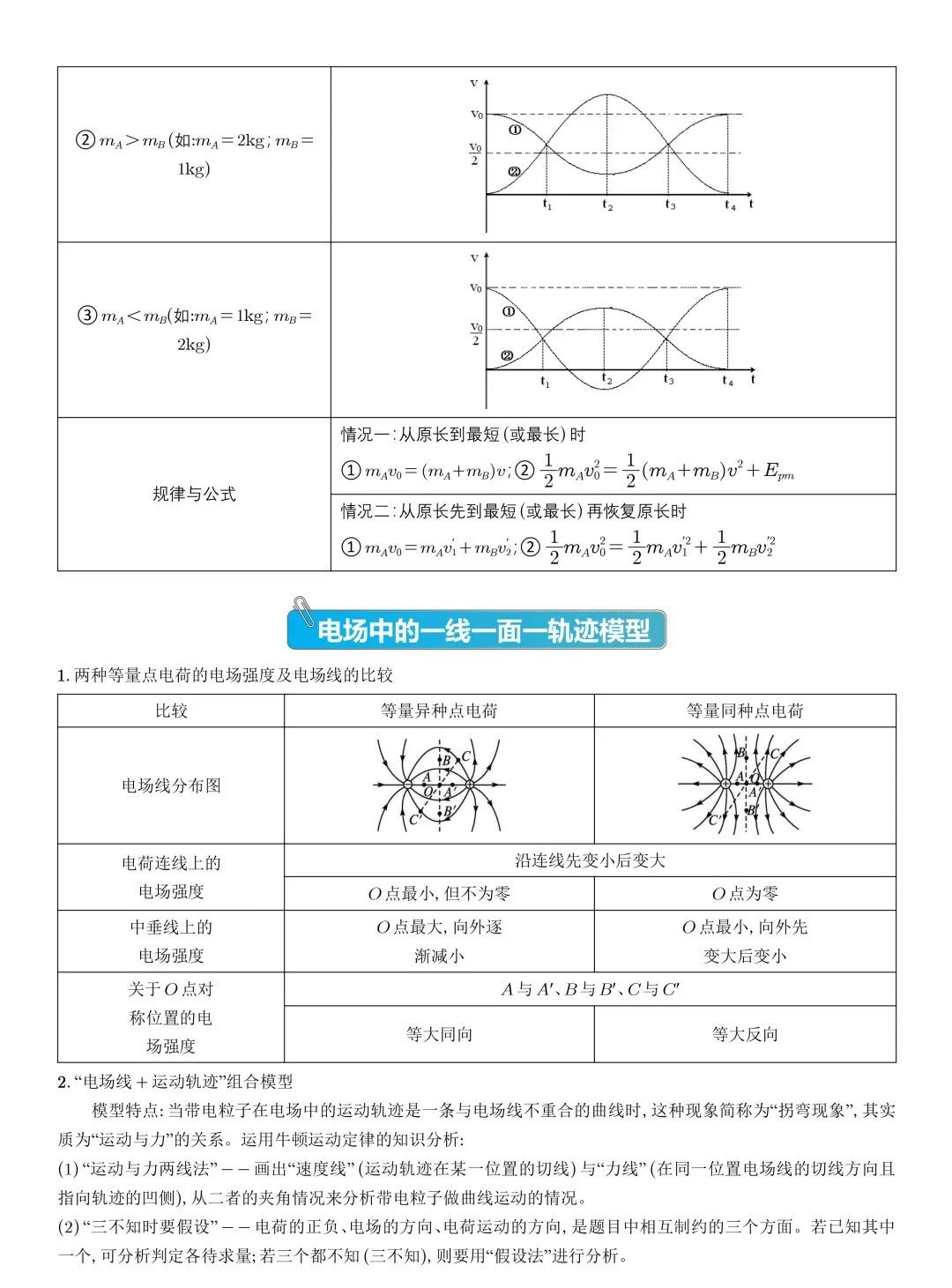 高考物理压轴题常见的20个模型,收藏! 第7张