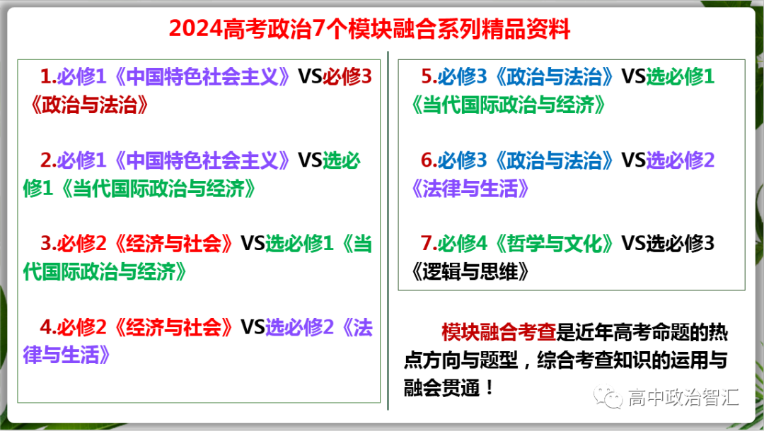 2024高考政治复习●模块融合●汇总(精品复习资料) 第3张