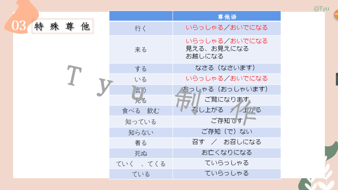 高考日语:敬语(尊他语、自谦语、郑重语)专题课件 第17张