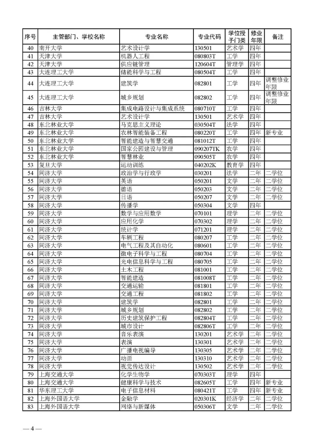 最新!2024版本科专业目录大全!高考志愿必备! 第24张