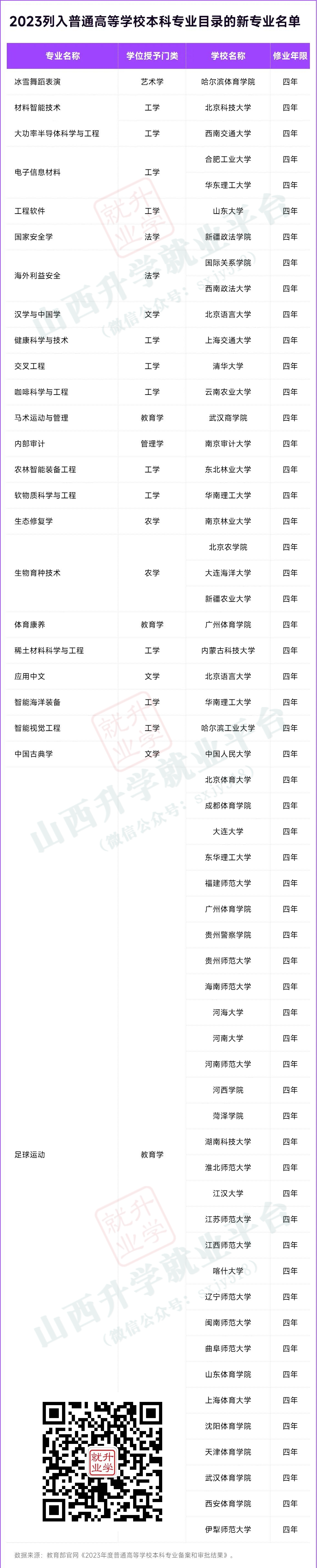 高考:新增24种专业! 第3张