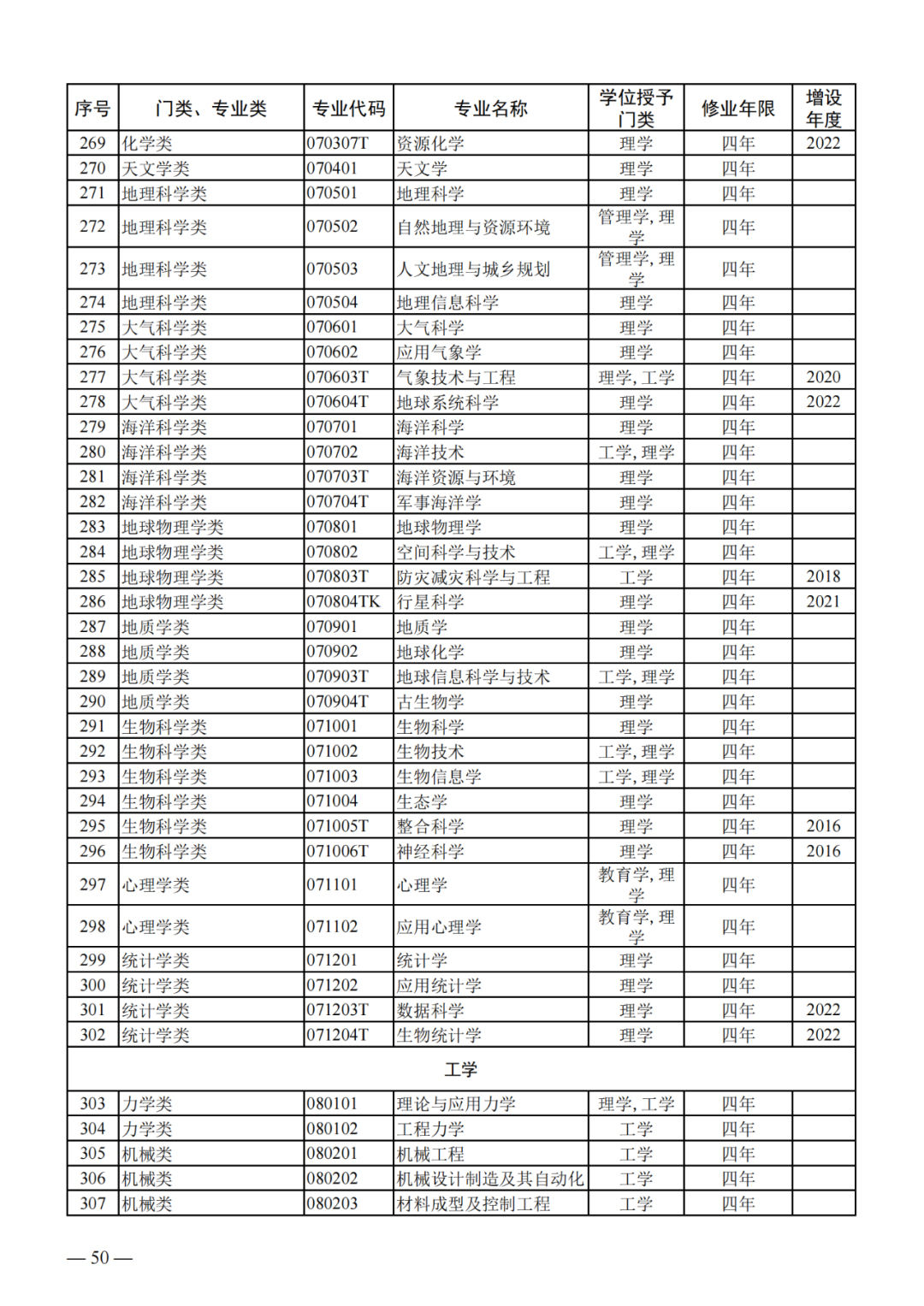 最新!2024版本科专业目录大全!高考志愿必备! 第9张