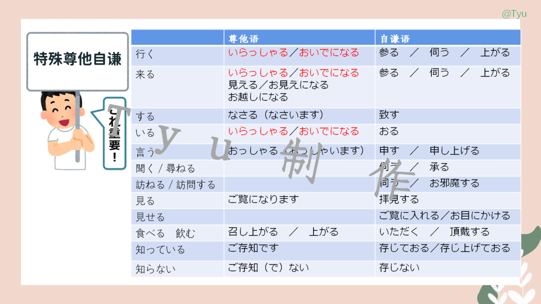 高考日语:敬语(尊他语、自谦语、郑重语)专题课件 第28张