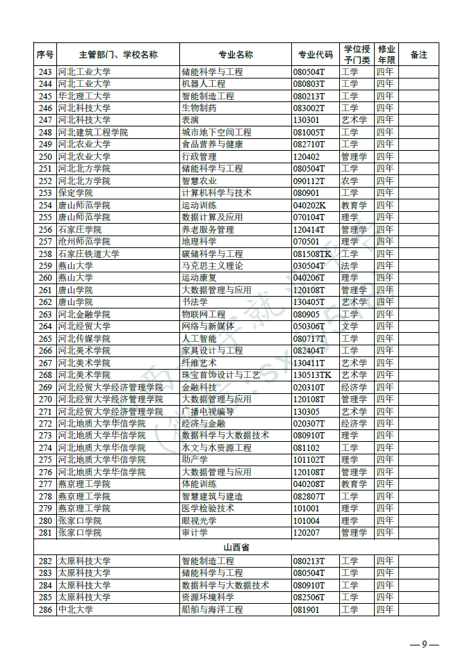 高考:新增24种专业! 第8张