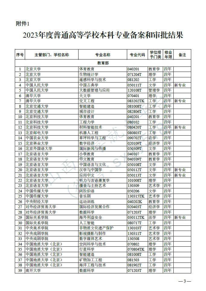 高考:新增24种专业! 第7张