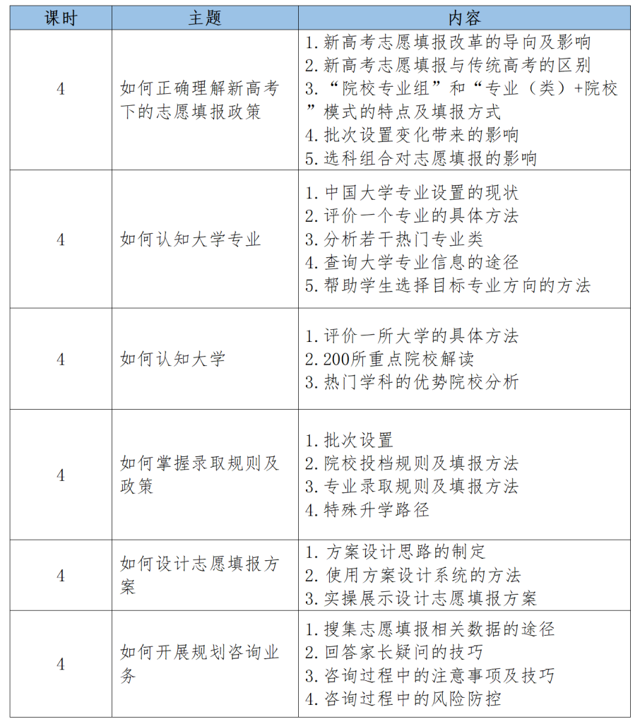 高考志愿指导师培训通知 第3张