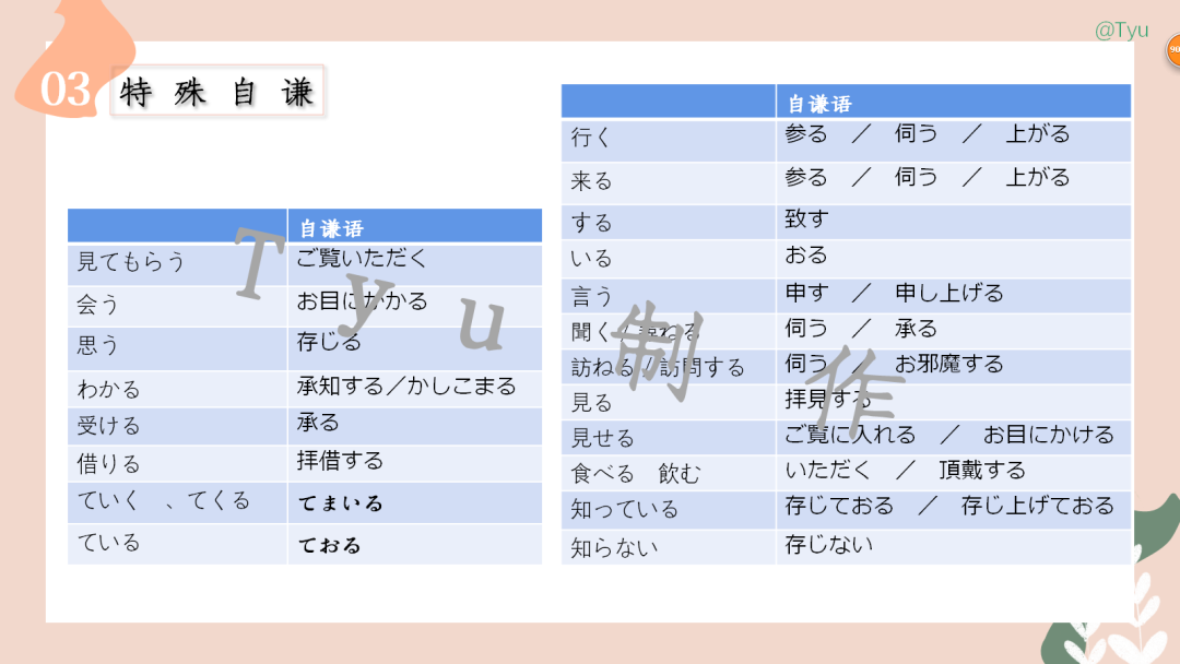 高考日语:敬语(尊他语、自谦语、郑重语)专题课件 第27张