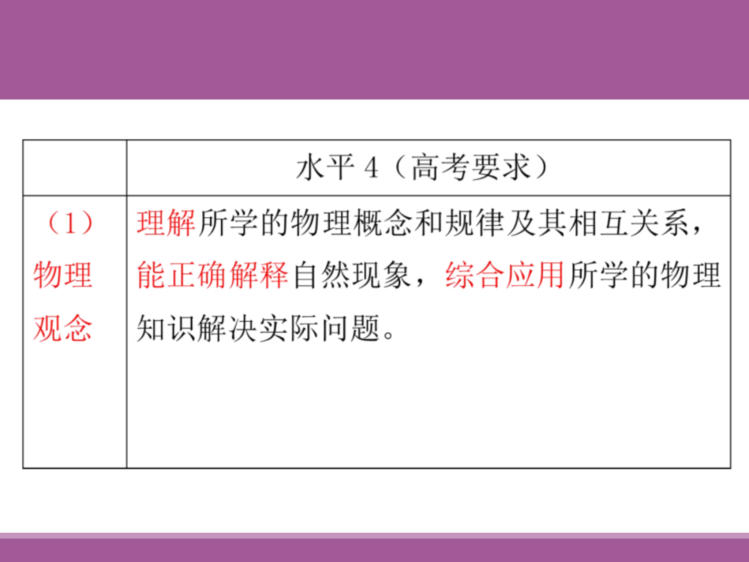 备考讲座:2024届高考物理二轮复习备考策略 第28张