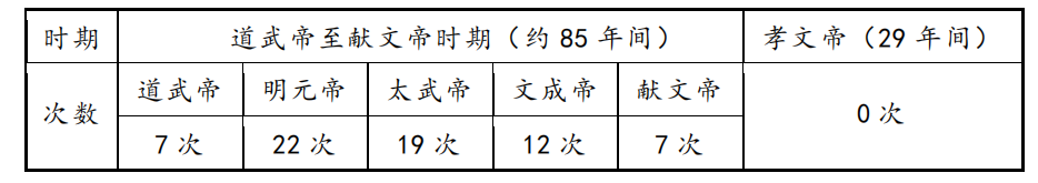 聚焦中考 | 2024年中考历史与法治模拟试题 4 第3张