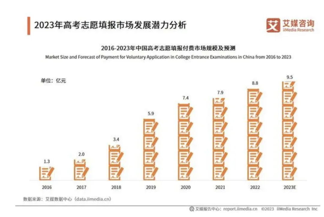 高考报考指导师证书怎么考?高考志愿填报指导师报名需要什么条件? 第1张