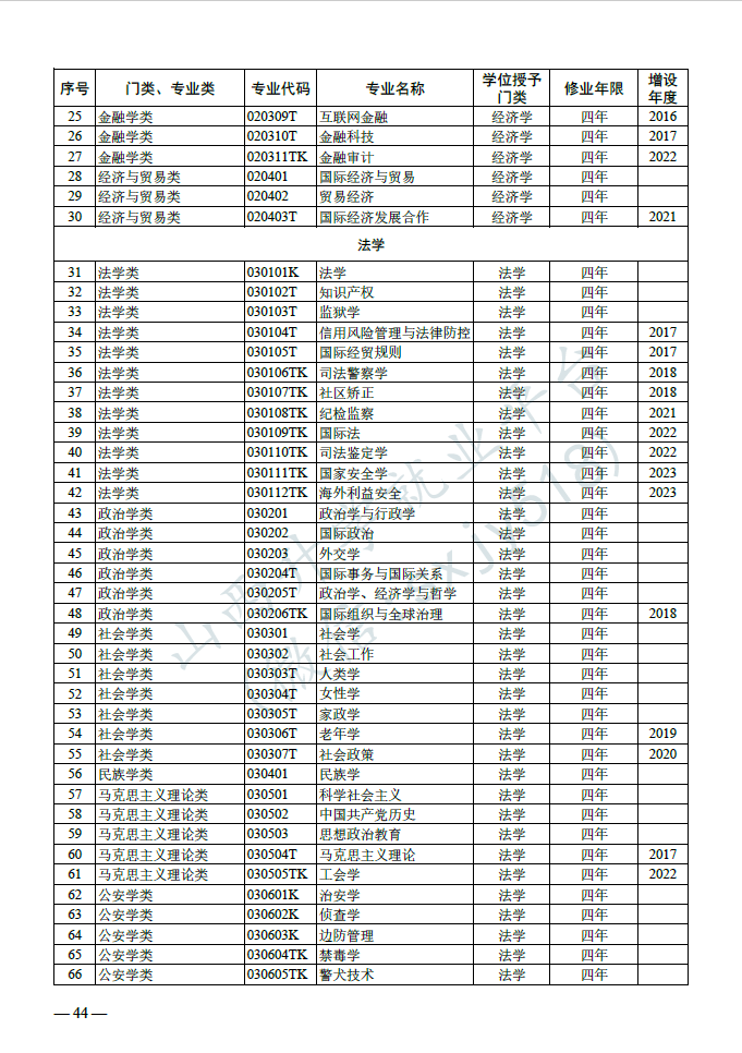 高考:新增24种专业! 第6张