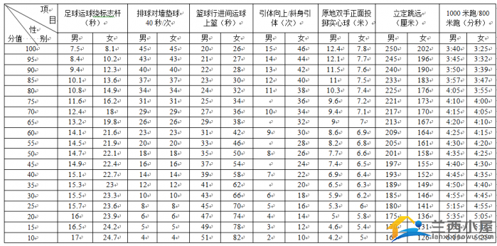 2024中考体考政策有变,会影响中考成绩吗? 第8张