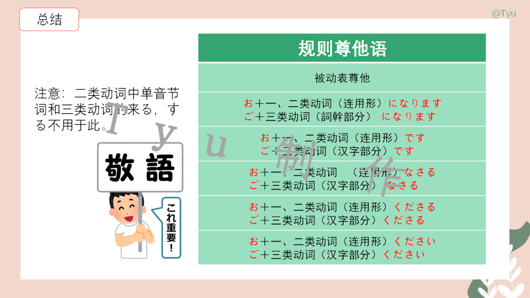 高考日语:敬语(尊他语、自谦语、郑重语)专题课件 第15张