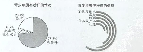 2023年中考语文试卷及答案(山东省潍坊市) 第1张