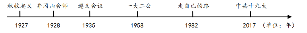 聚焦中考 | 2024年中考历史与法治模拟试题 4 第10张