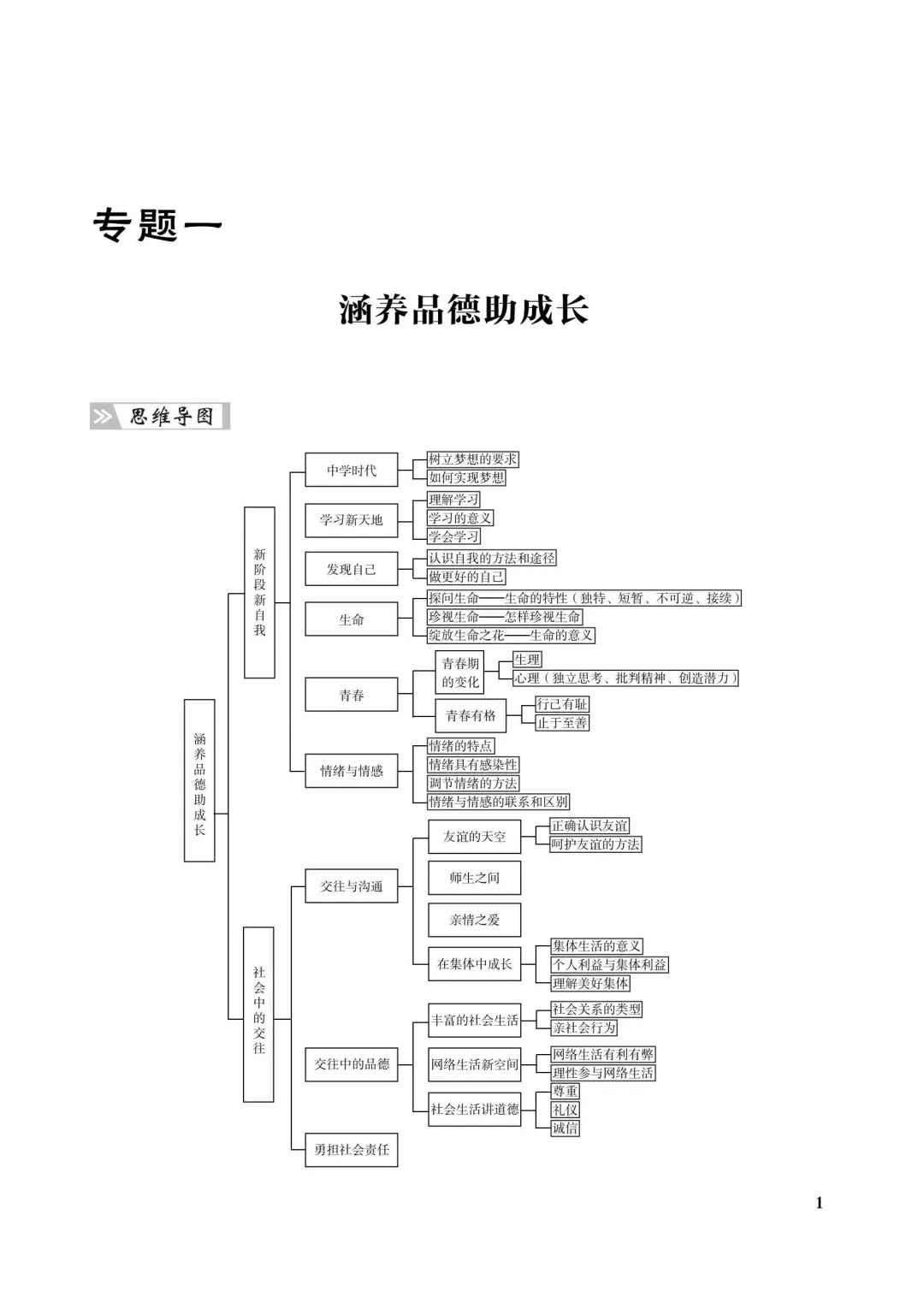 中考倒计时不足100天!准中考生还可以做什么? 第10张