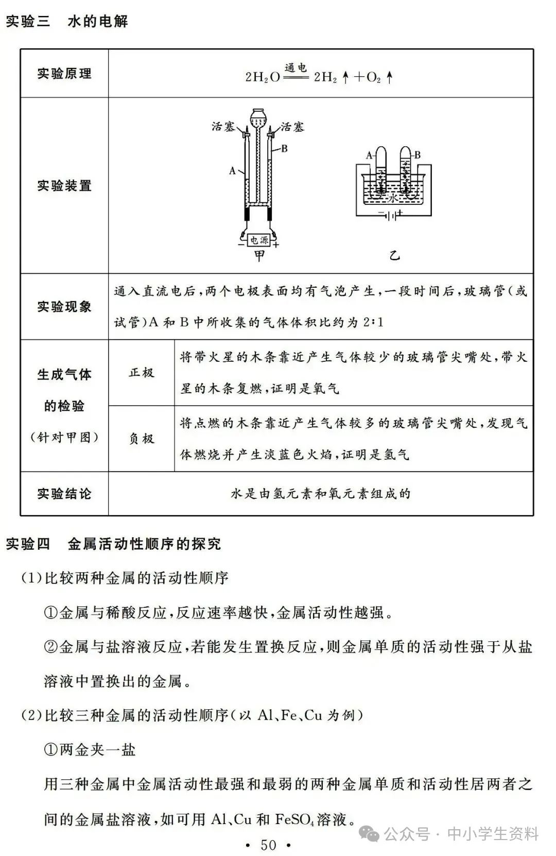 中考化学基础知识巩固 第50张