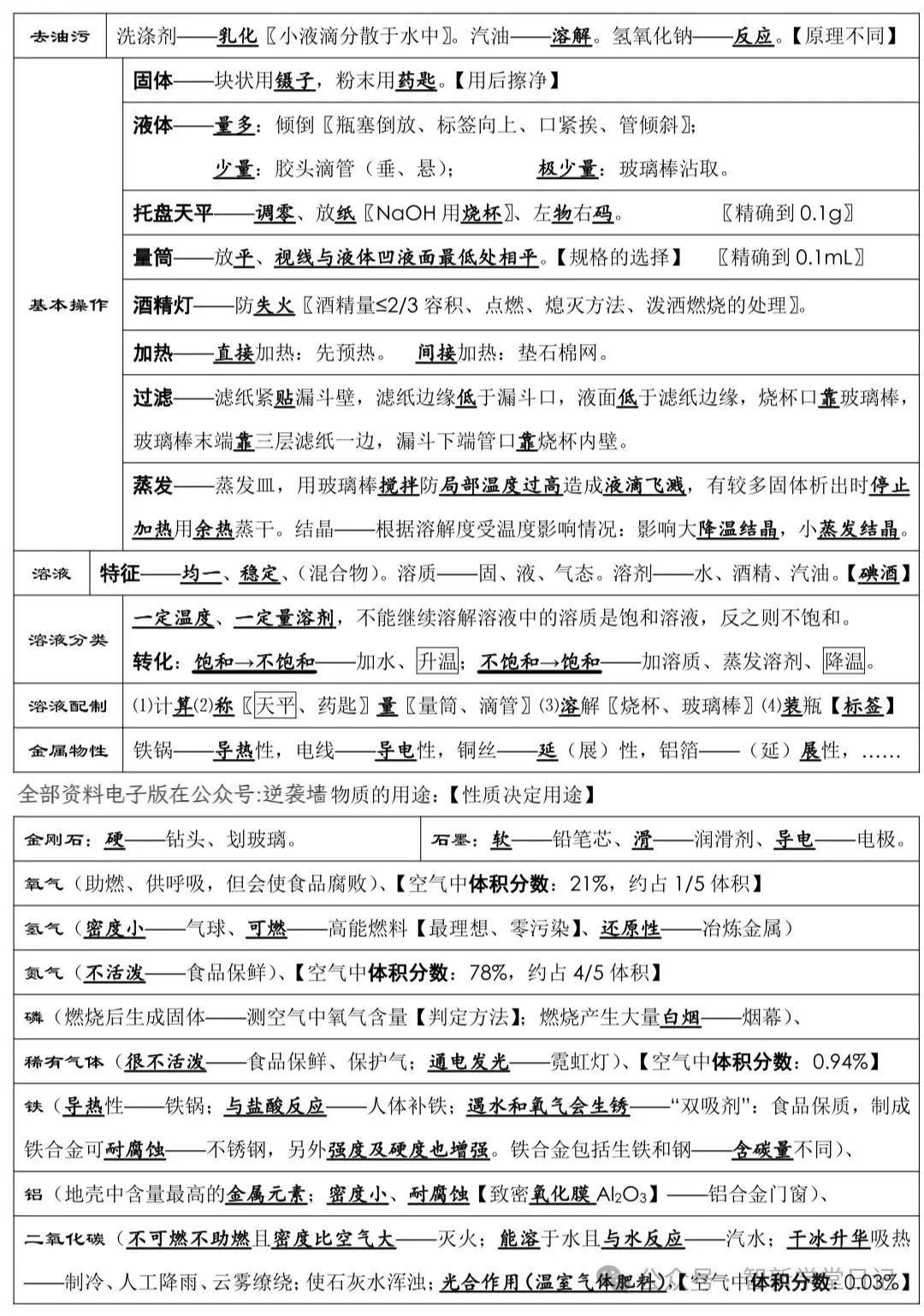 中考化学必背知识点总结 第2张