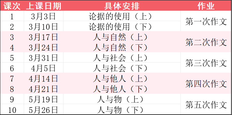 【助力2024高考】侧重不同,离高考还有78天,语文该怎么弄? 第2张