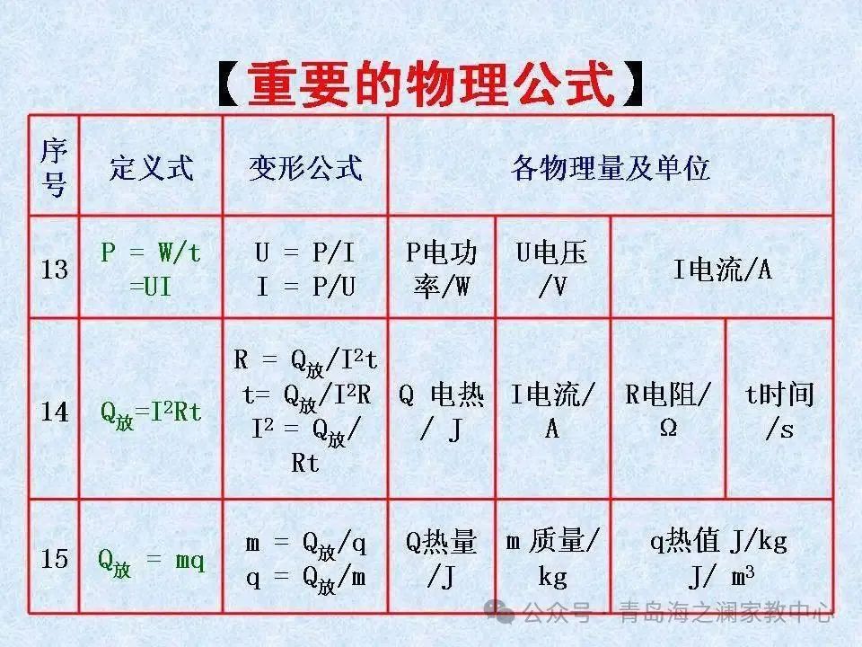 【中考物理】​初中物理知识点(表格版) 第17张