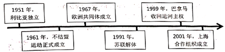 中考必考题型:历史小短文20篇案例 第4张