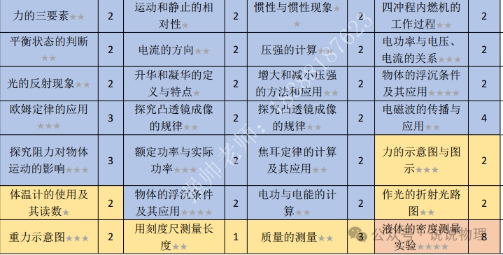 云南五年中考真题物理考点汇总分析与预测 第5张