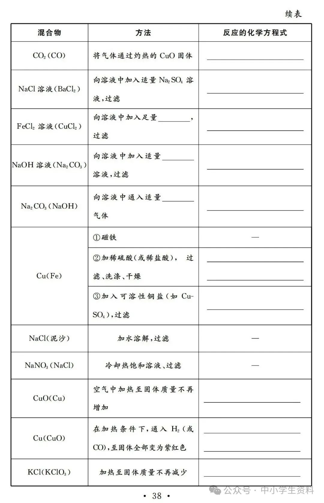 中考化学基础知识巩固 第39张