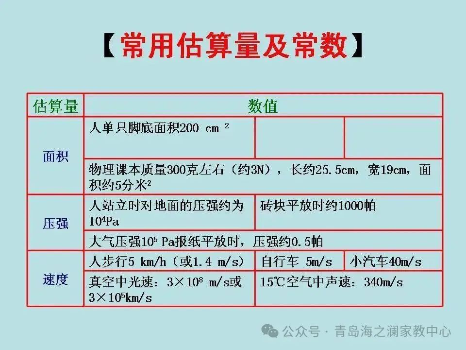 【中考物理】​初中物理知识点(表格版) 第25张