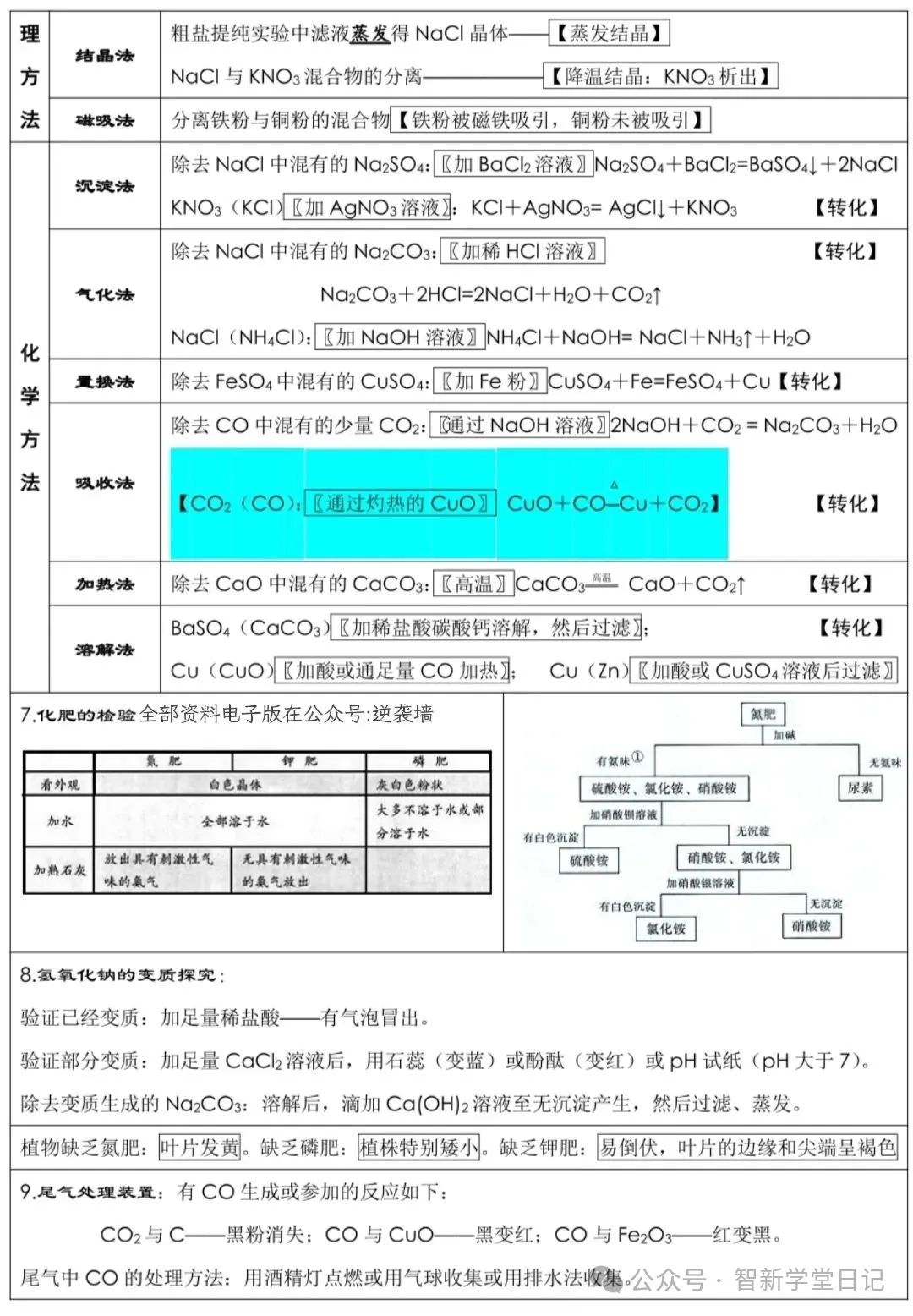 中考化学必背知识点总结 第8张