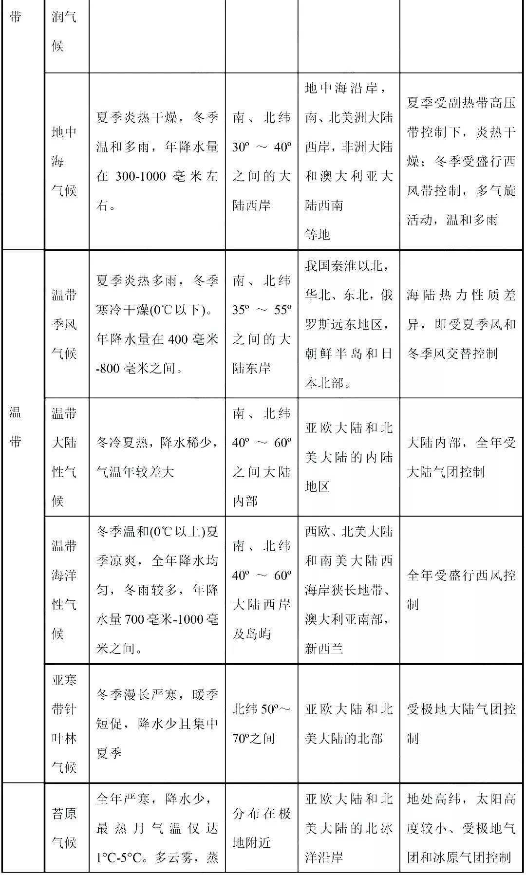 高考热点:气候专题超全总结 第5张