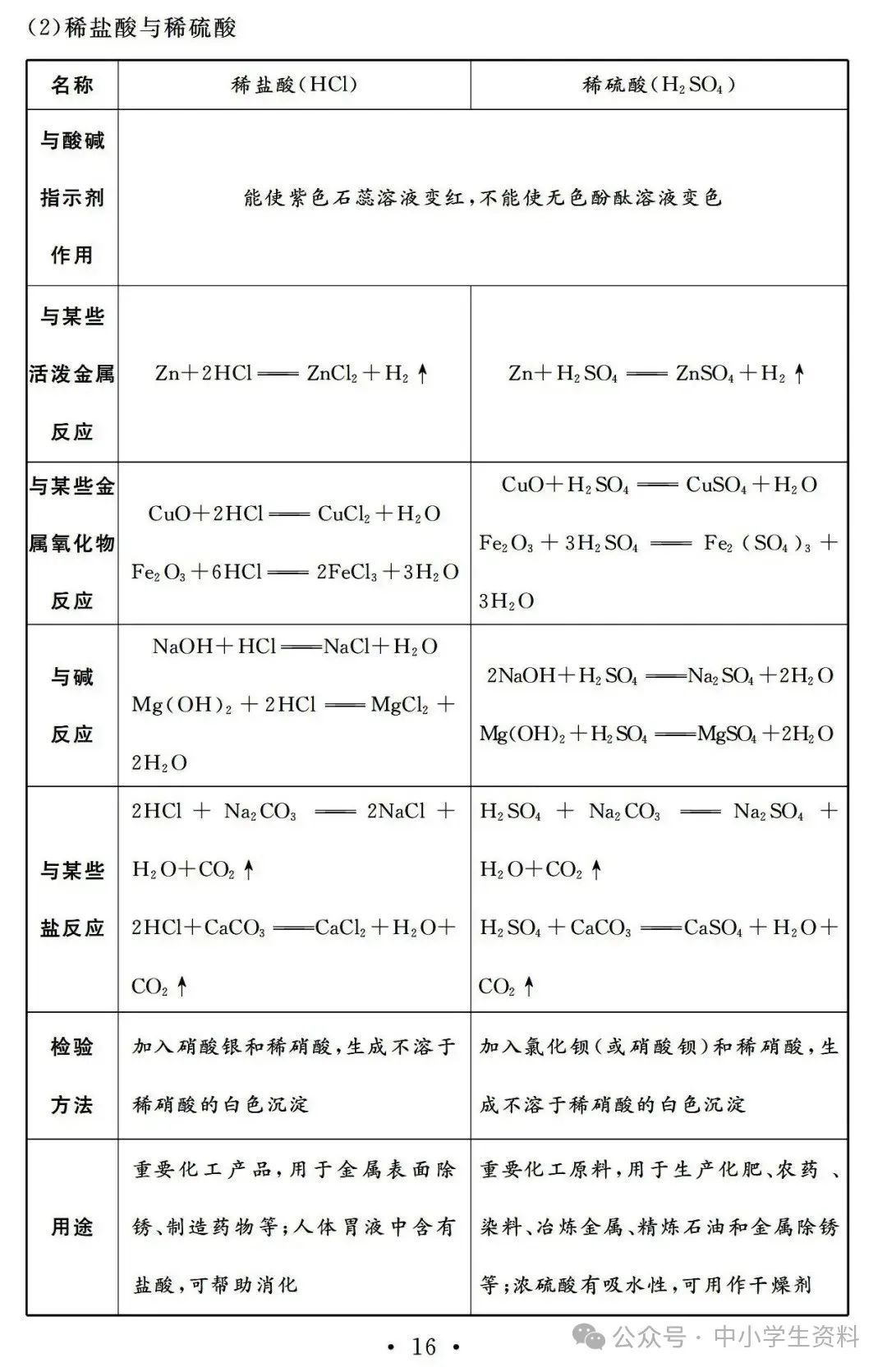 中考化学基础知识巩固 第17张