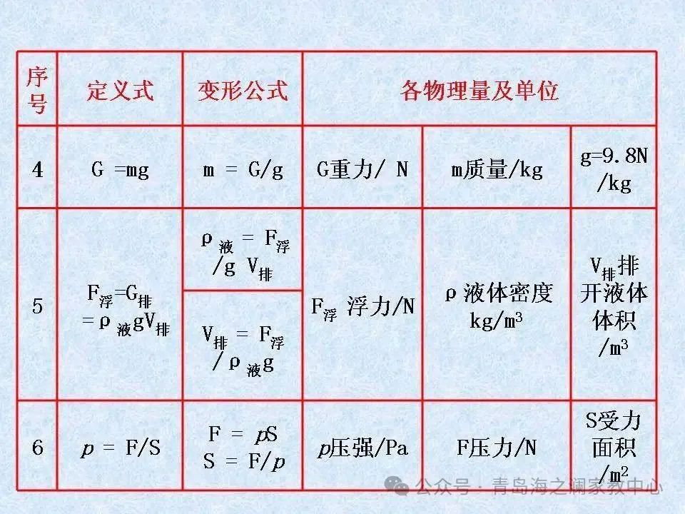 【中考物理】​初中物理知识点(表格版) 第14张