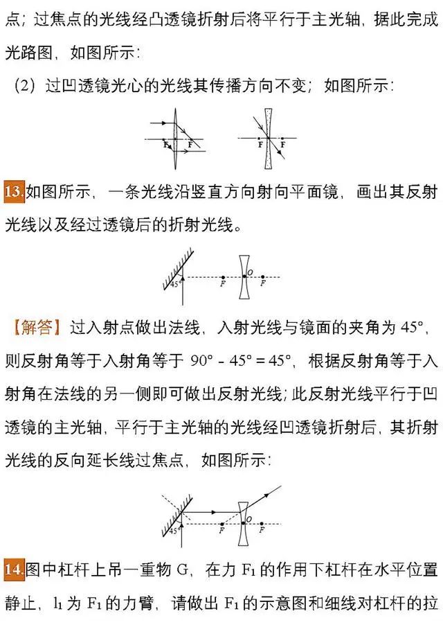 福利领取丨【初中物理】中考物理作图题专项练习,必看!!! 第9张