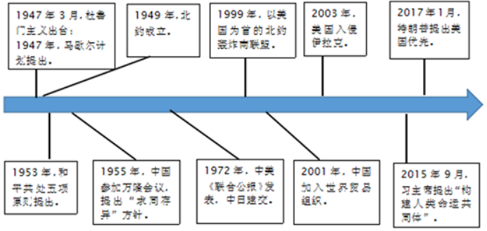 中考必考题型:历史小短文20篇案例 第10张