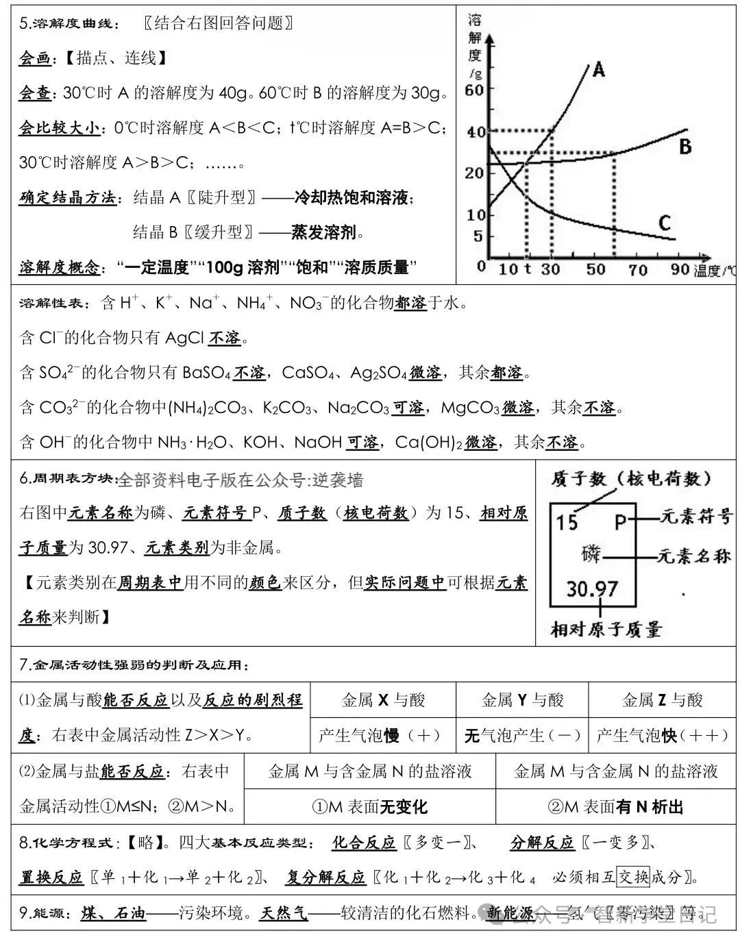 中考化学必背知识点总结 第5张