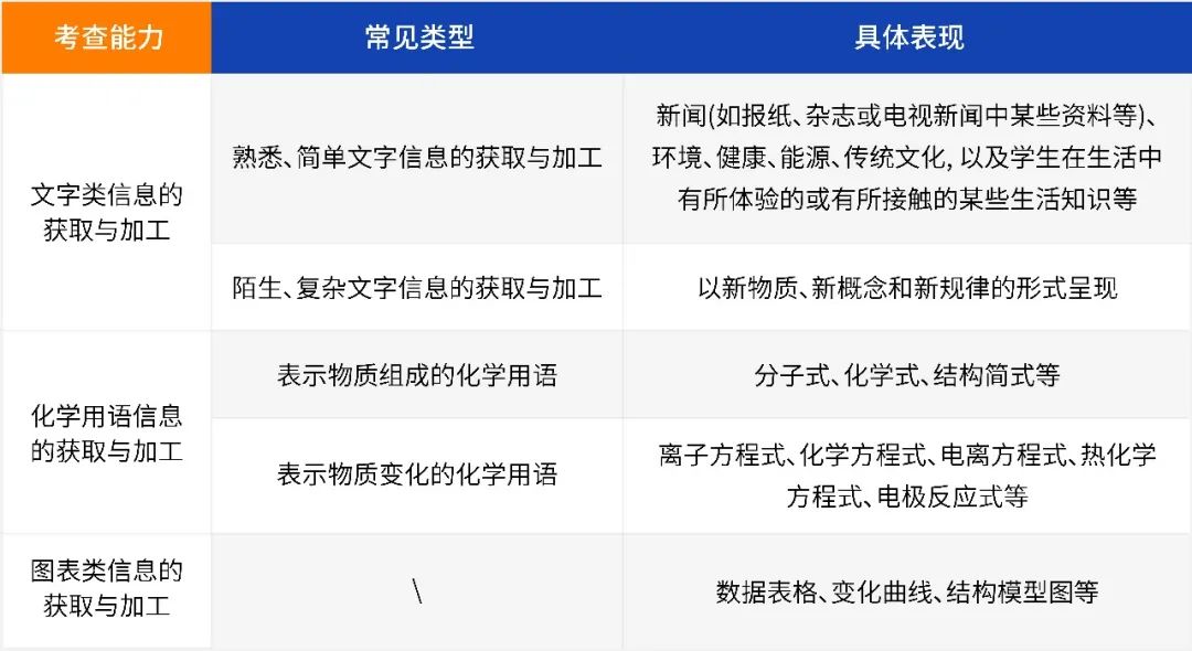 高考化学教学导图,5大元素指明教什么、怎么考 第8张