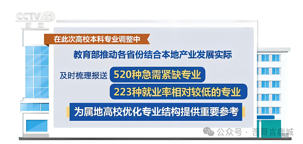 事关高考!教育部:2024年新增24个热门专业,点亮未来之路(结尾附专业以及对应学校表)! 第3张